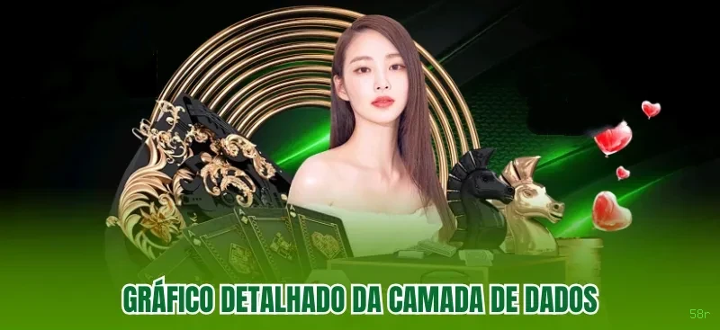 Desempenho do app 58r em diferentes aparelhos